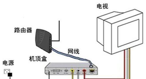 宽带电视机顶盒破解方法有哪些？