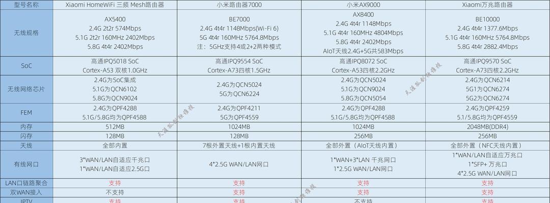 小米网关路由怎么设置？设置过程中需要注意什么？