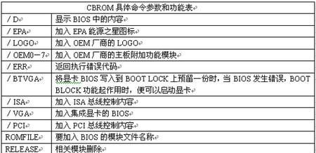 显卡出现99错误代码是什么原因？如何解决？