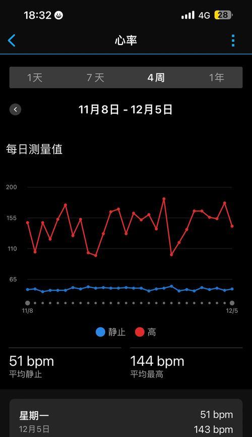 荣耀手机如何测量静心心率？测量结果准确吗？