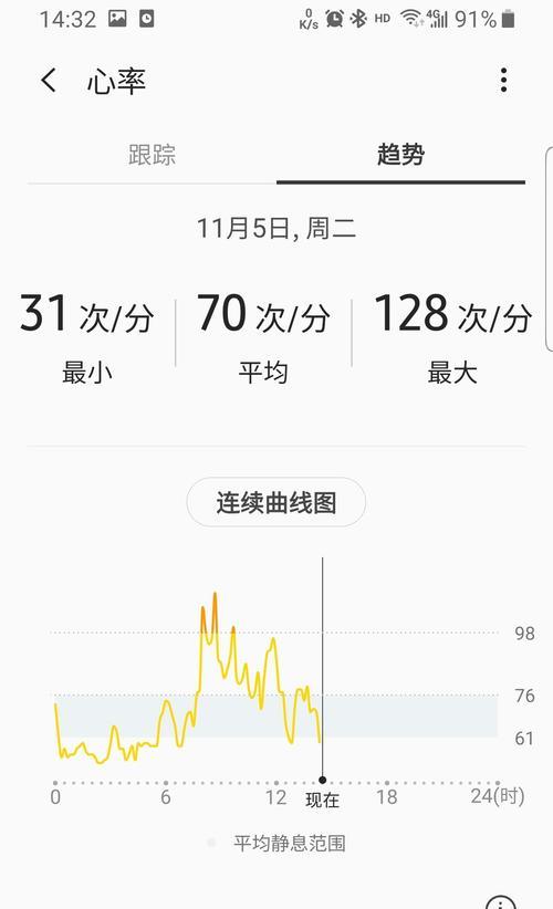荣耀手机如何测量静心心率？测量结果准确吗？