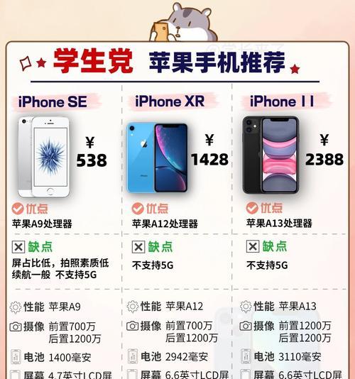 女生是否必须购买苹果手机及其原因是什么？