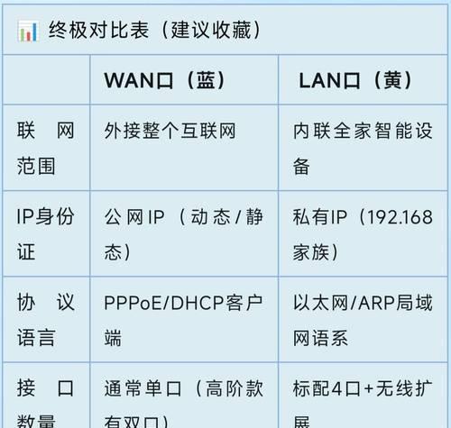 隐藏路由器和光猫的ip有什么好处？