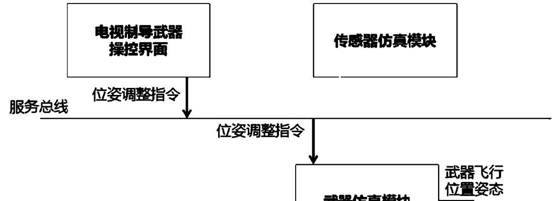 相机图片模拟器的使用方法是什么？
