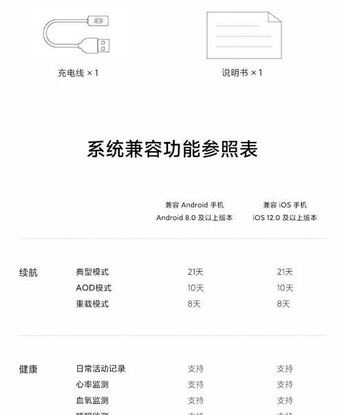 优穿戴智能手环的性能如何？用户评价怎么样？