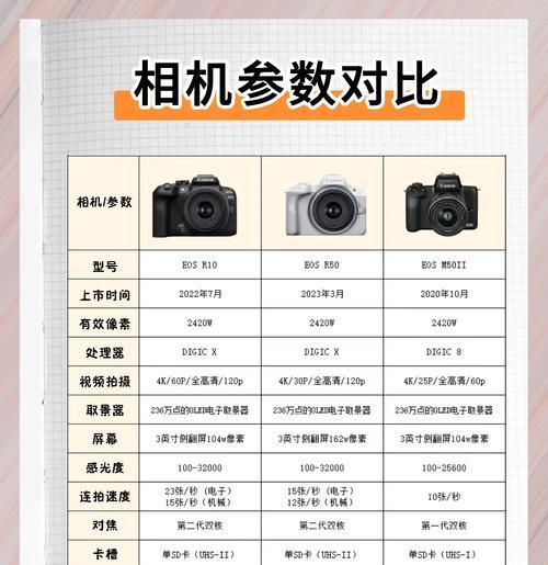 七百左右的单反相机怎么选？初学者应该关注哪些参数？
