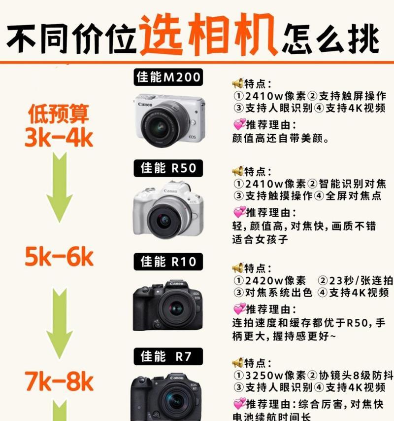 七百左右的单反相机怎么选？初学者应该关注哪些参数？