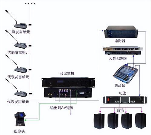 会议室音响包如何安装？