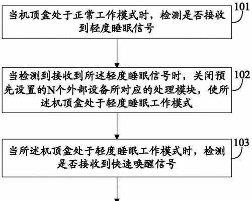 机顶盒无法正常工作时如何重新安装？安装后如何配置？