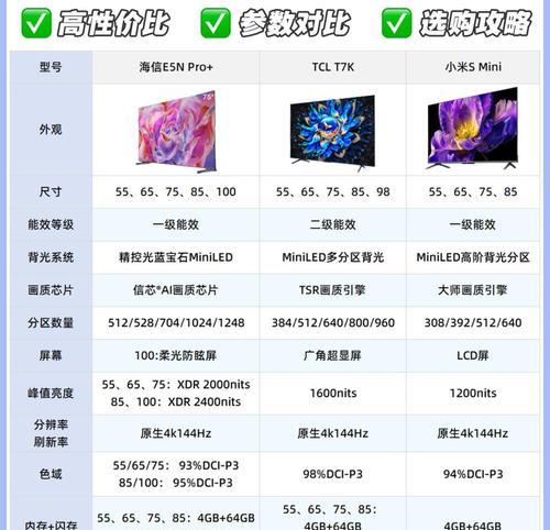零九年买什么电视机最好？如何选择？
