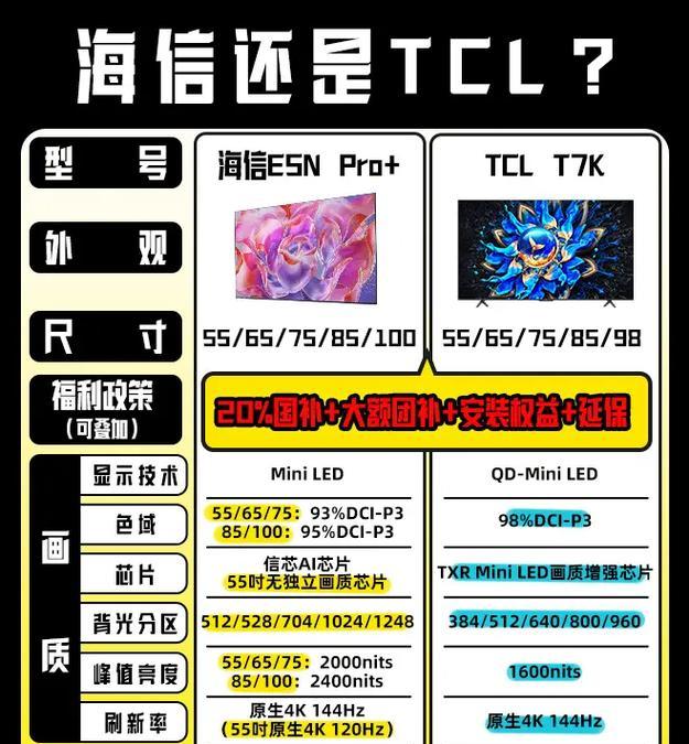 零九年买什么电视机最好？如何选择？