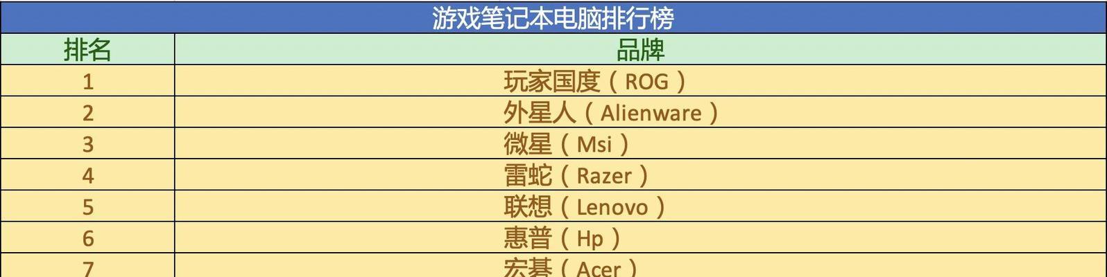 游戏笔记本购买有哪些常见误区？