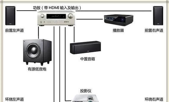 雅马低音炮线接线视频教程在哪里找？接线时应注意什么？