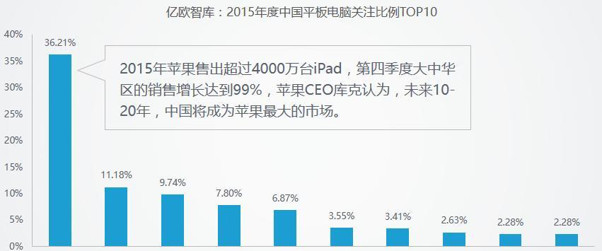 无网络环境下电脑和平板如何互通？有哪些可行的方法？