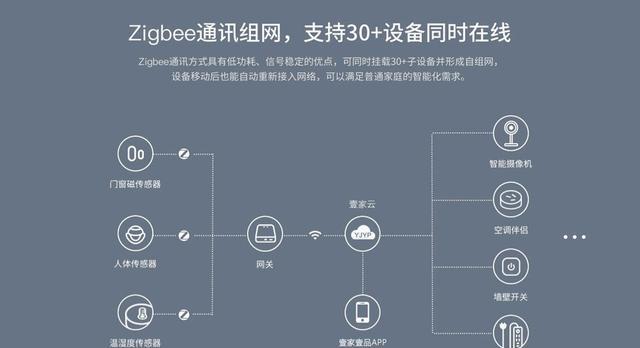 没有智能开关如何使用网关？网关的替代方案是什么？