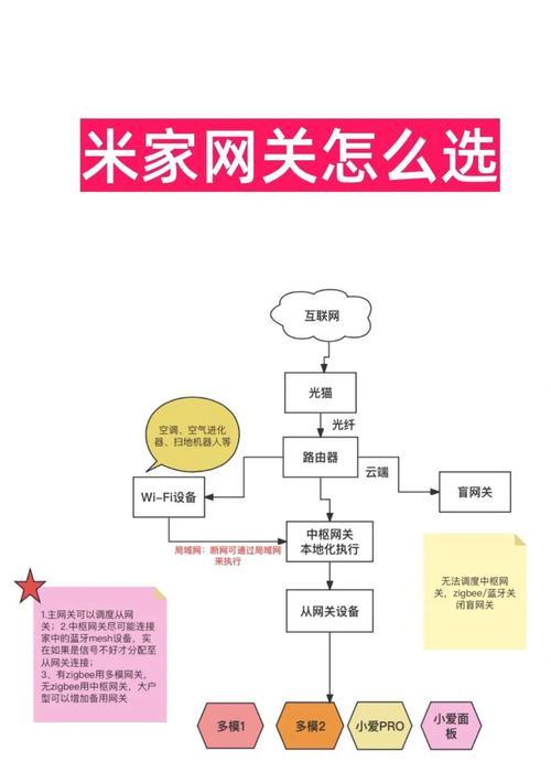 没有智能开关如何使用网关？网关的替代方案是什么？