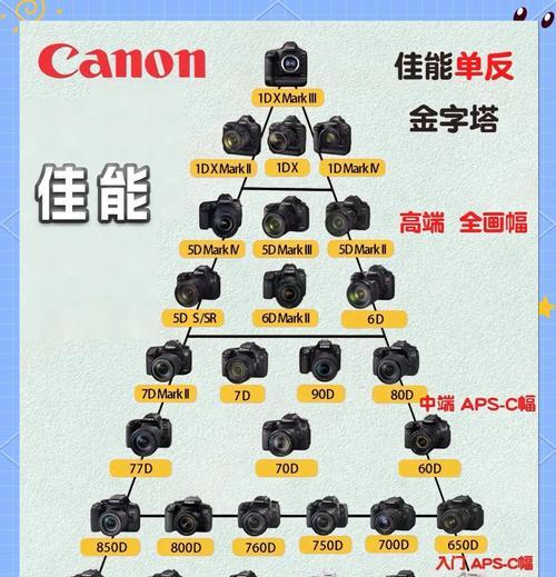 佳能5d4相机参数设置有哪些技巧？