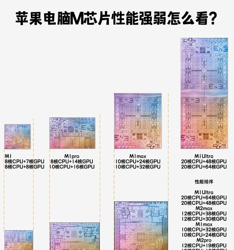 苹果手机芯片怎么选？如何判断性能好坏？