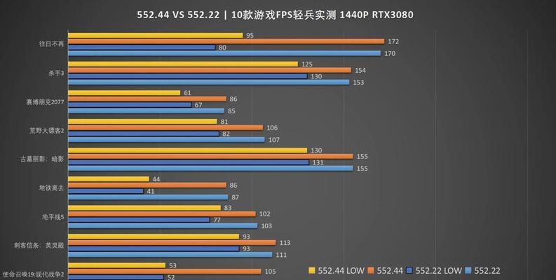 显卡不更新驱动意味着什么？驱动过时会有什么影响？