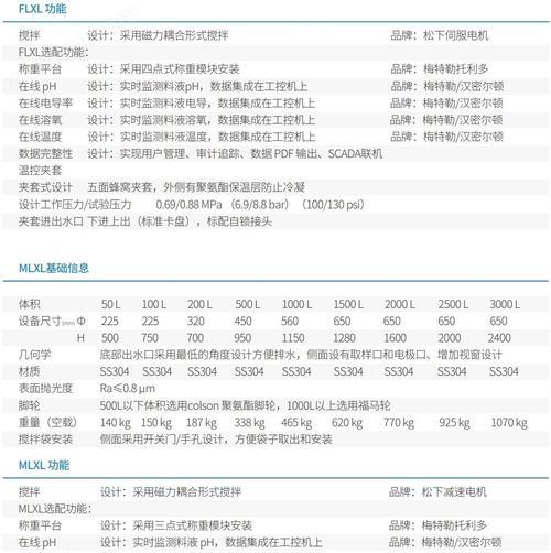 搅拌楼操作系统类型有哪些？各类型操作系统的优缺点是什么？