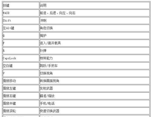 模拟器中如何锁定鼠标键盘？操作步骤是什么？