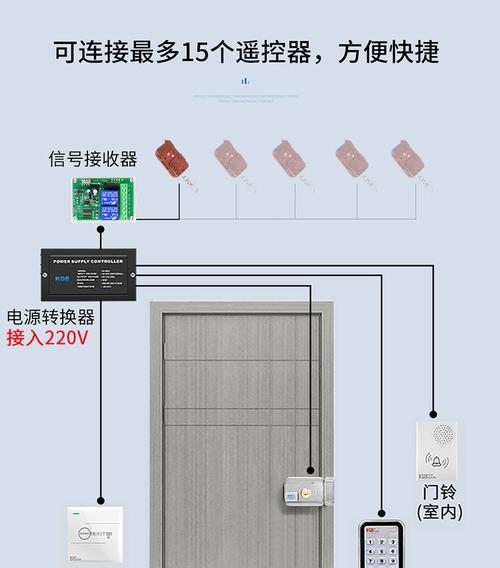 遥控门禁不支持wifi是什么原因？如何解决？
