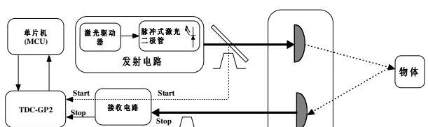 激光电源是电池吗？它的工作原理是什么？
