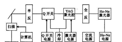 激光电源是电池吗？它的工作原理是什么？