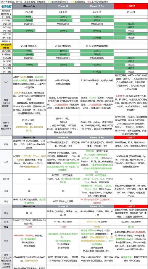 一加手机电池97的性能表现如何？