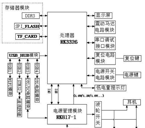 摇杆游戏机大杆拆卸步骤是什么？需要注意什么？
