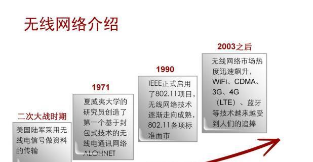 普联路由器加密算法如何选择？