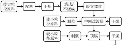 平板做试卷电脑怎么做？操作流程是什么？