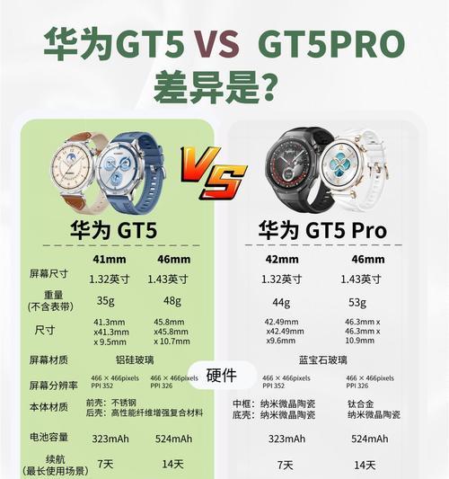为什么智能手表的价格会这么便宜？