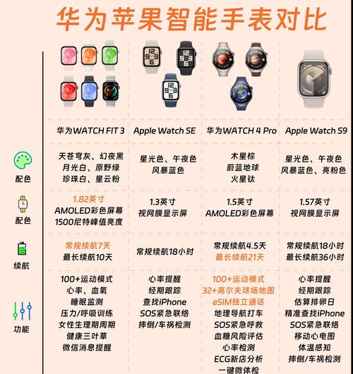 为什么智能手表的价格会这么便宜？