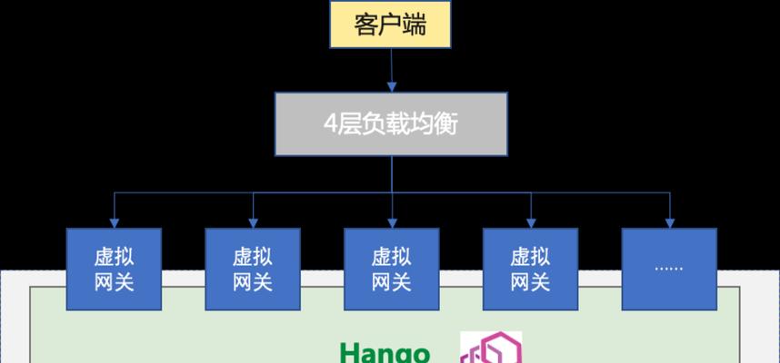 融合网关名称含义是什么？