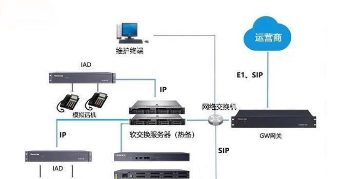 融合网关名称含义是什么？