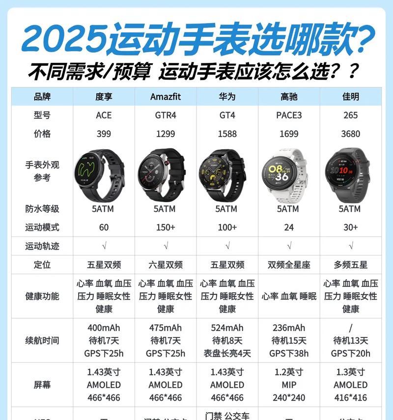 智能手表如何搭配衣服？选择时应注意什么？
