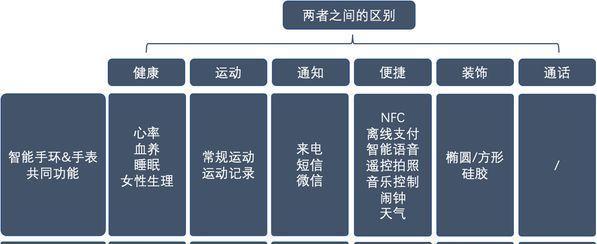 智能手环老年人防摔功能如何启用？使用时有哪些注意事项？