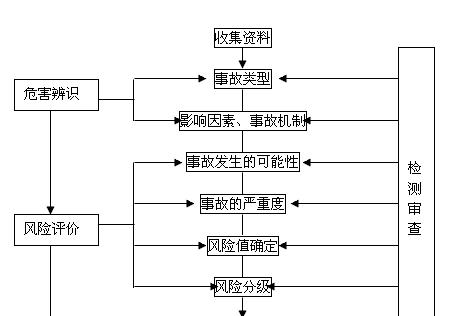 一楼房间防火墙设置步骤是什么？安全性如何？