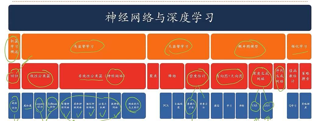 人工智能训练推荐使用什么操作系统？操作系统选择标准是什么？