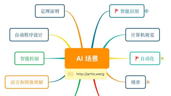 人工智能训练推荐使用什么操作系统？操作系统选择标准是什么？