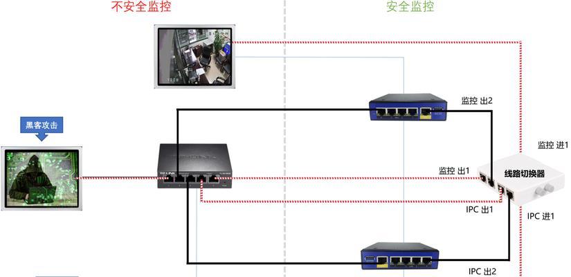 家庭摄像头与安全网关设置步骤是什么？如何确保安全？