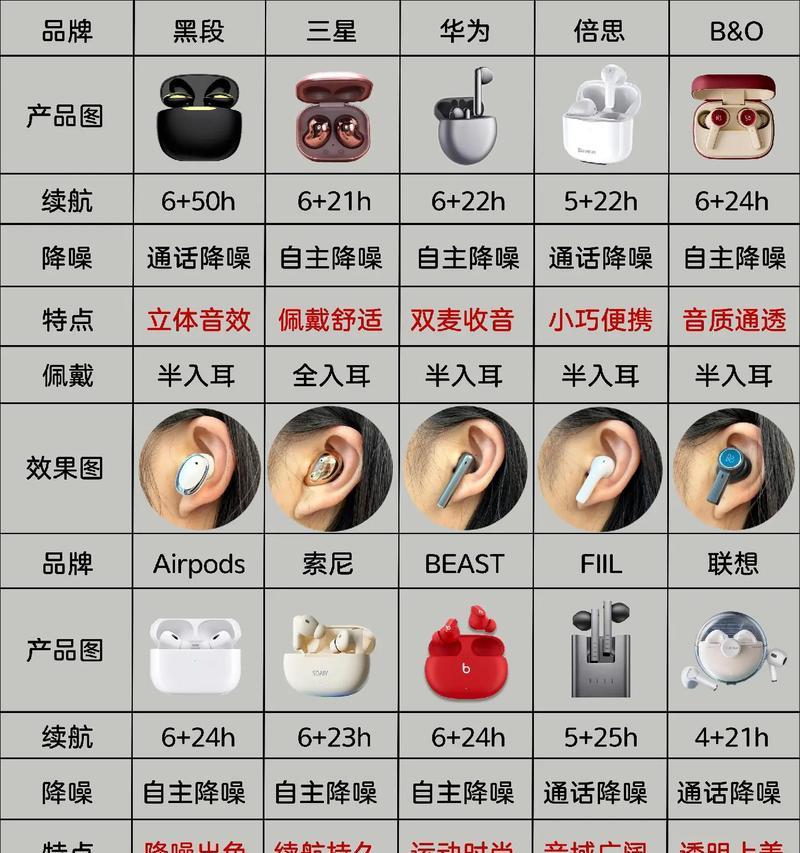 蓝牙耳机连接手机的正确方式是什么？