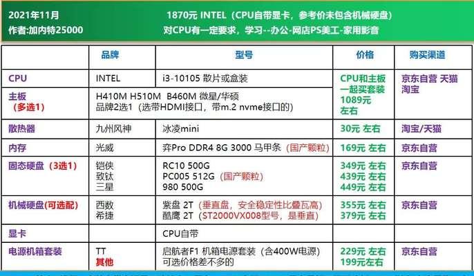 4099显卡的特点是什么？