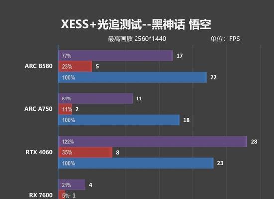 显卡4060与amd搭配方法是什么？