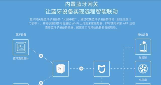 小米网关网线接口连接教程在哪里找？步骤是什么？