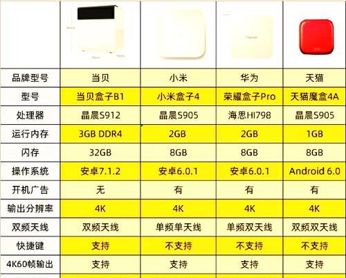 现在电视盒子应该安装什么市场？电视盒子安装市场的选择方法是什么？