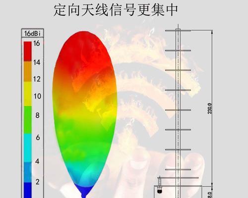 无线网卡距离wifi远信号弱如何解决？有哪些增强信号的方法？