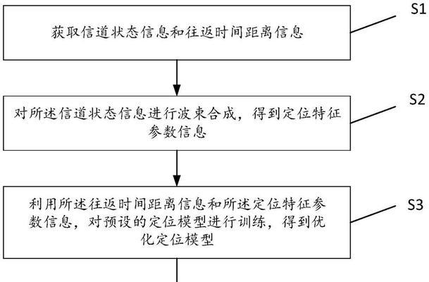 无线网卡距离wifi远信号弱如何解决？有哪些增强信号的方法？