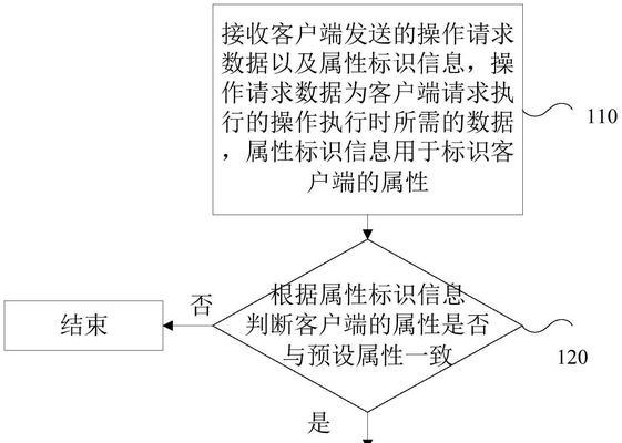 发送请求到服务器的具体操作是什么？